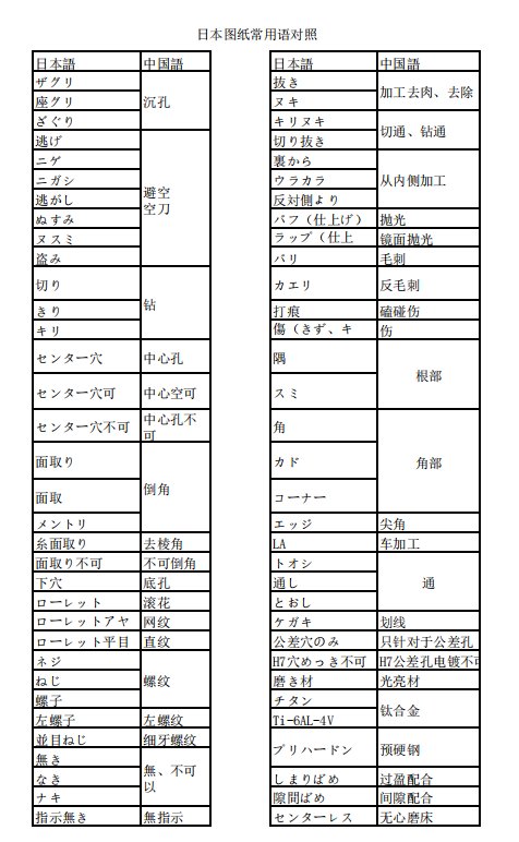 机械加工常用日语資料——日本图纸常用语对照